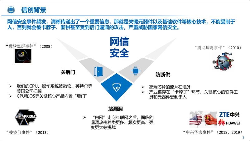 《央国企信创化与数字化转型规划实施》 - 第6页预览图