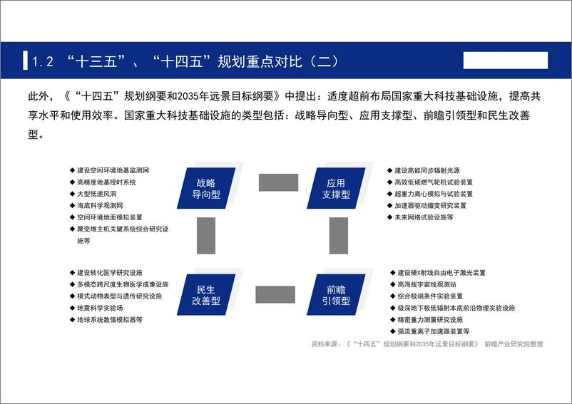 《聚焦十四五：中国七大科技前沿领域十四五发展全景前瞻》 - 第6页预览图