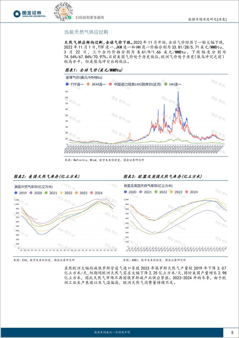 《数据专题深度研究：2024年，天然气市场重返平衡之路-国金证券》 - 第5页预览图