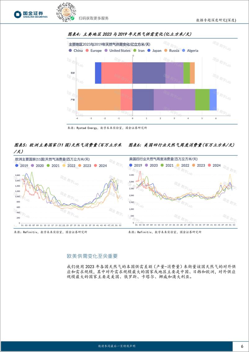 《数据专题深度研究：2024年，天然气市场重返平衡之路-国金证券》 - 第6页预览图