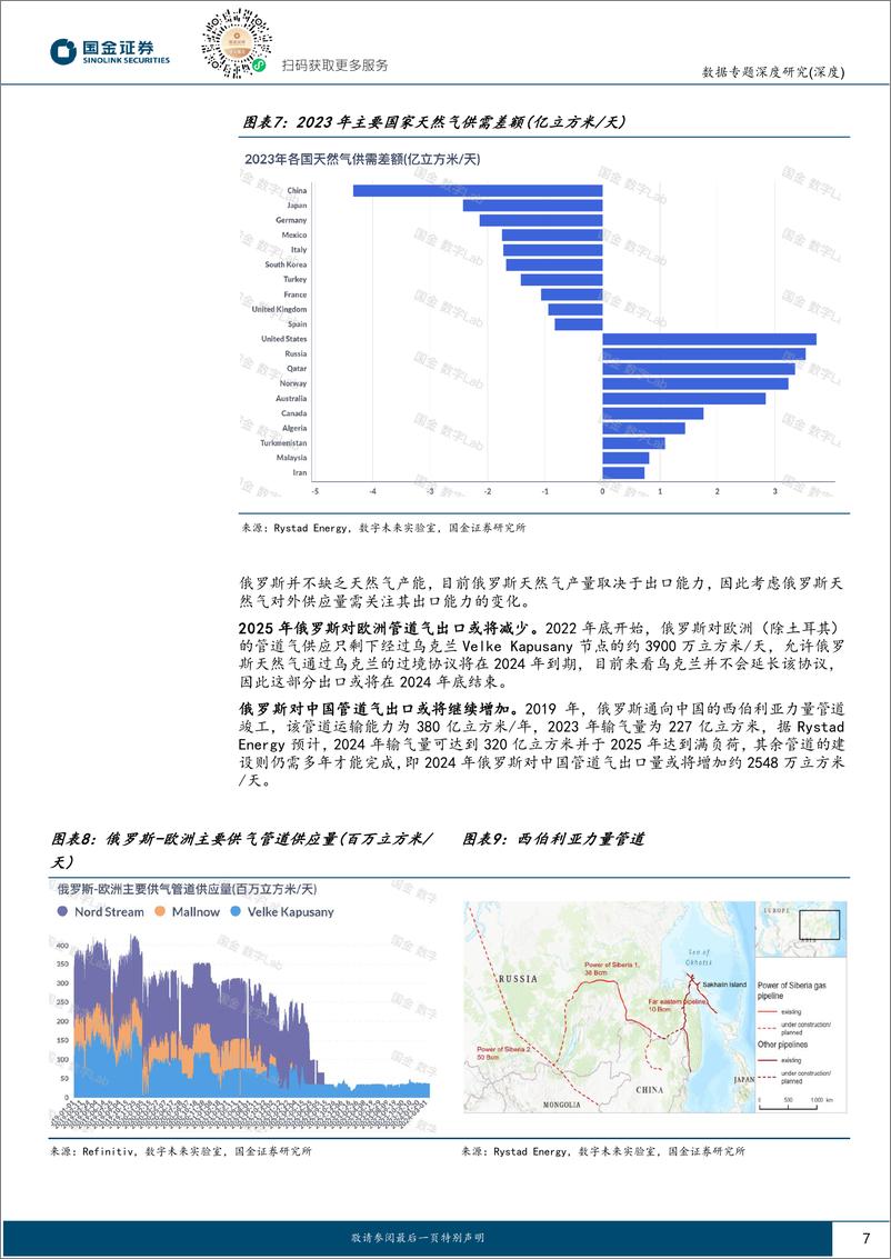 《数据专题深度研究：2024年，天然气市场重返平衡之路-国金证券》 - 第7页预览图