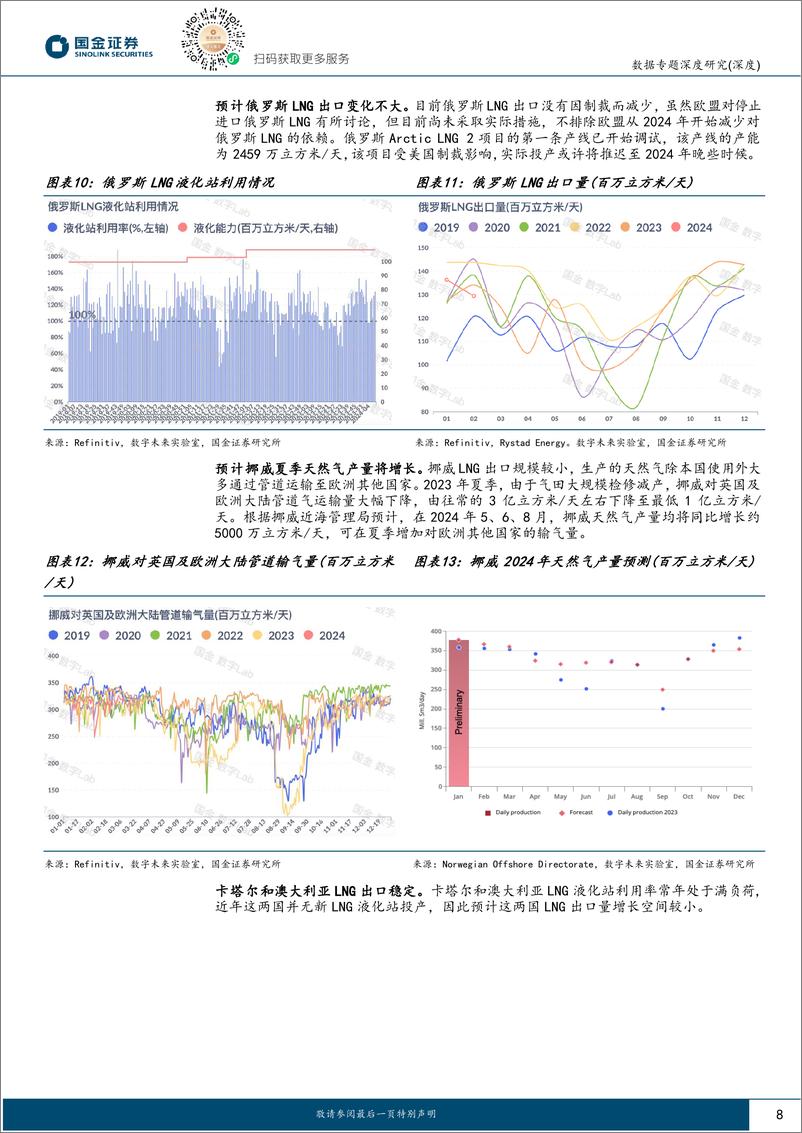 《数据专题深度研究：2024年，天然气市场重返平衡之路-国金证券》 - 第8页预览图