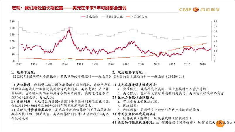 《工业金属月度汇报：宏观与基本面在长期与短期的共振-20220412-招商期货-41页》 - 第6页预览图