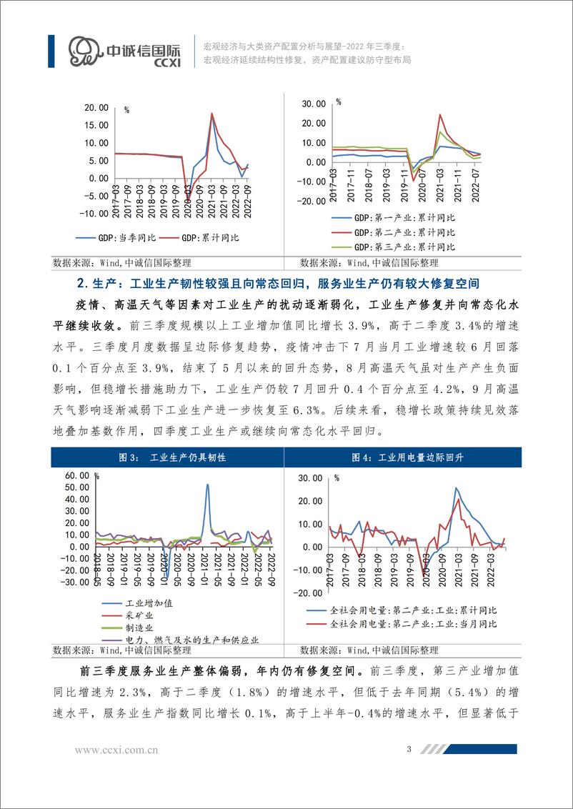 《中诚信-【宏观经济与大类资产配置三季报】宏观经济延续结构性修复，资产配置建议防守型布局-24页》 - 第4页预览图