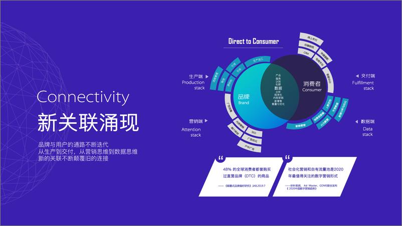 《7228.2020巨量引擎营销通案【互联网】【通案】》 - 第6页预览图