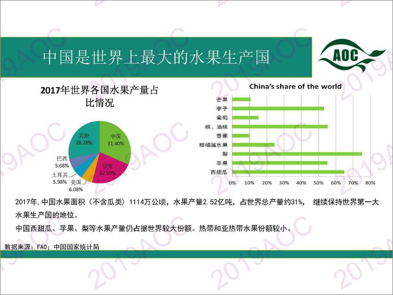 《2019中国农业展望大会：中国水果市场展武婕，中国农业科学院农业信息研究所副研究员-2019.4-37页》 - 第3页预览图