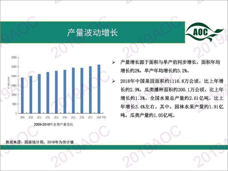 《2019中国农业展望大会：中国水果市场展武婕，中国农业科学院农业信息研究所副研究员-2019.4-37页》 - 第4页预览图