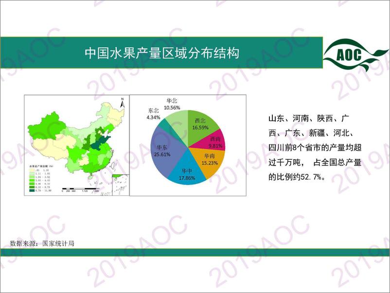 《2019中国农业展望大会：中国水果市场展武婕，中国农业科学院农业信息研究所副研究员-2019.4-37页》 - 第6页预览图