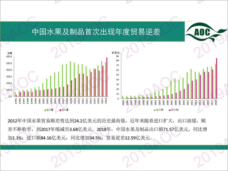 《2019中国农业展望大会：中国水果市场展武婕，中国农业科学院农业信息研究所副研究员-2019.4-37页》 - 第8页预览图