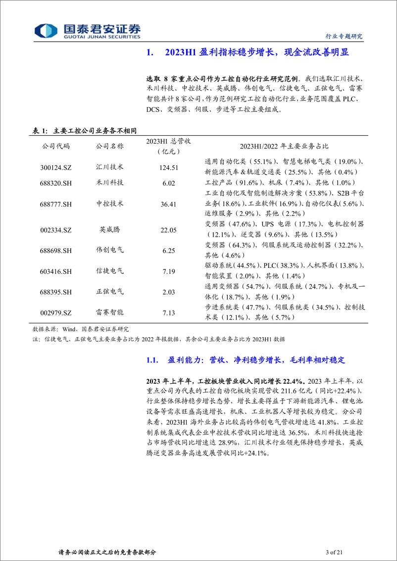 《工控自动化行业2023中报总结：工控自动化业绩稳步增长，国产替代有望加速-20230913-国泰君安-21页》 - 第4页预览图