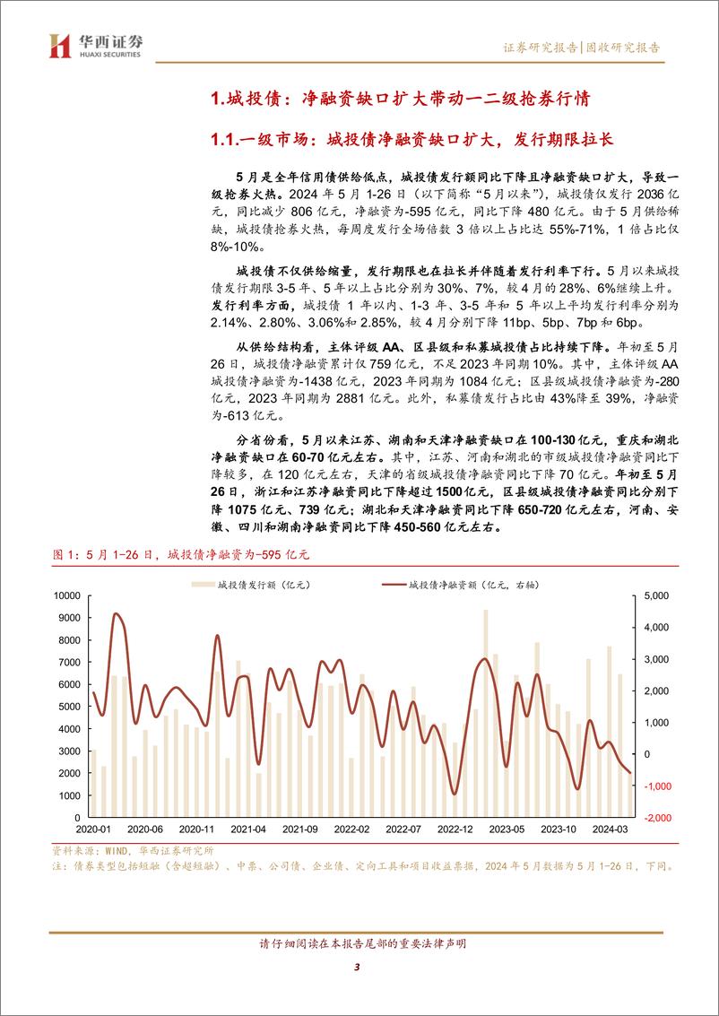 《6月信用债性价比图谱-240528-华西证券-27页》 - 第3页预览图