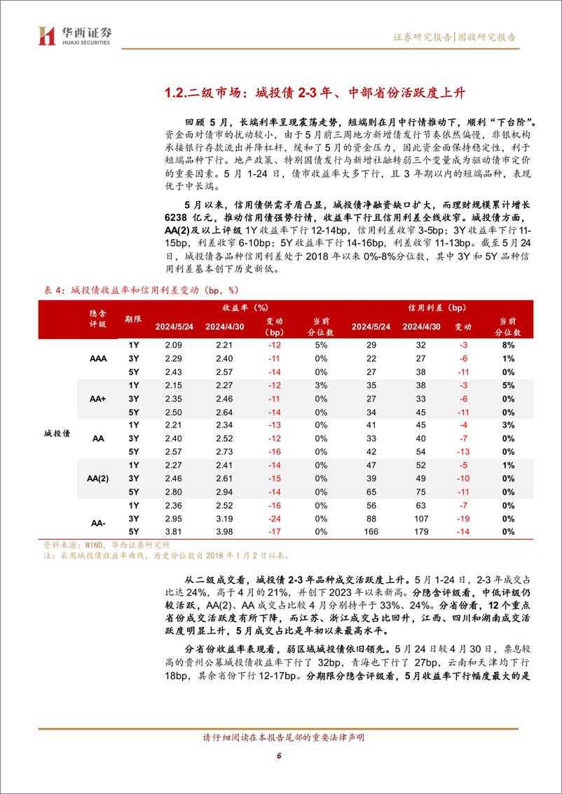 《6月信用债性价比图谱-240528-华西证券-27页》 - 第6页预览图