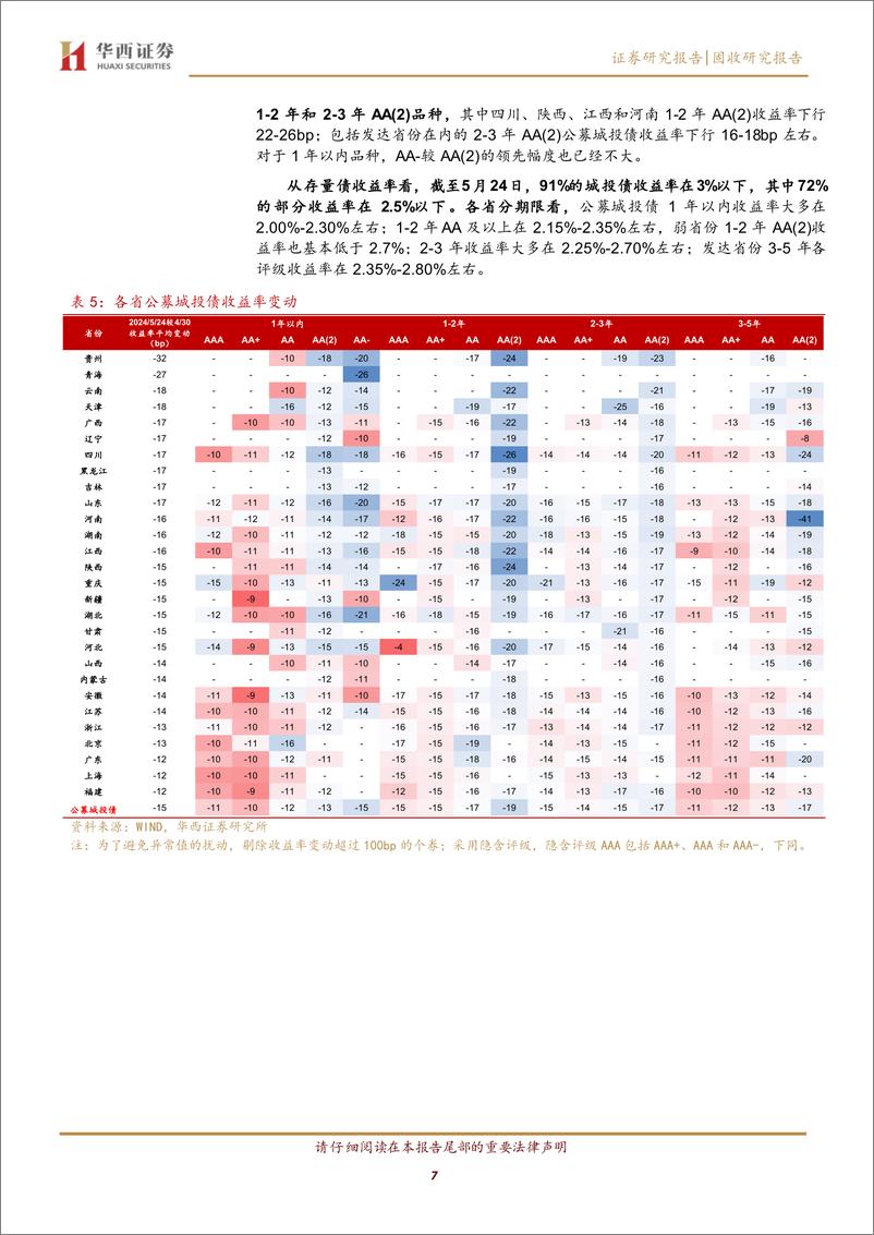 《6月信用债性价比图谱-240528-华西证券-27页》 - 第7页预览图