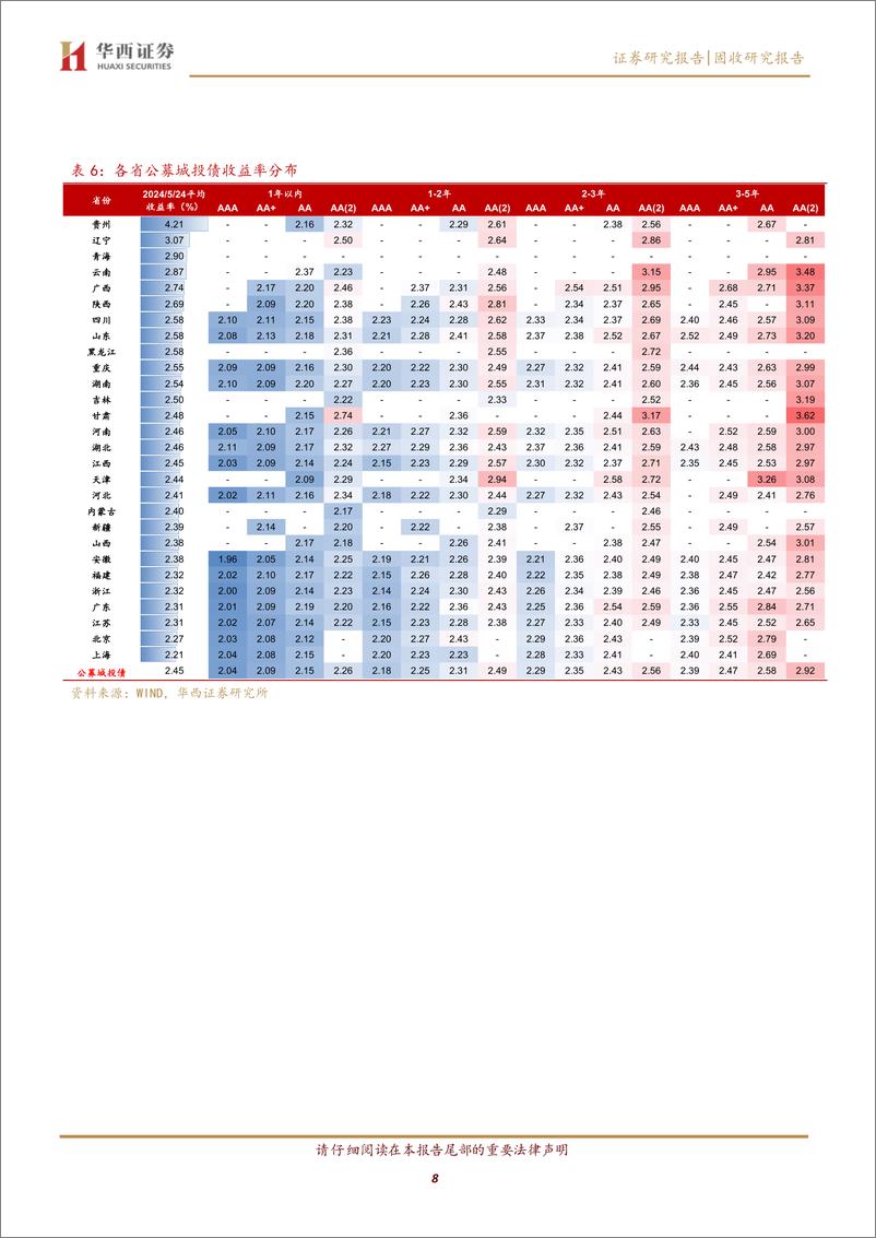 《6月信用债性价比图谱-240528-华西证券-27页》 - 第8页预览图