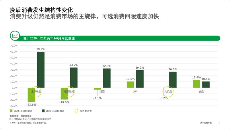 《【德勤】消费品零售行业：中国消费品和零售行业纵览》 - 第7页预览图