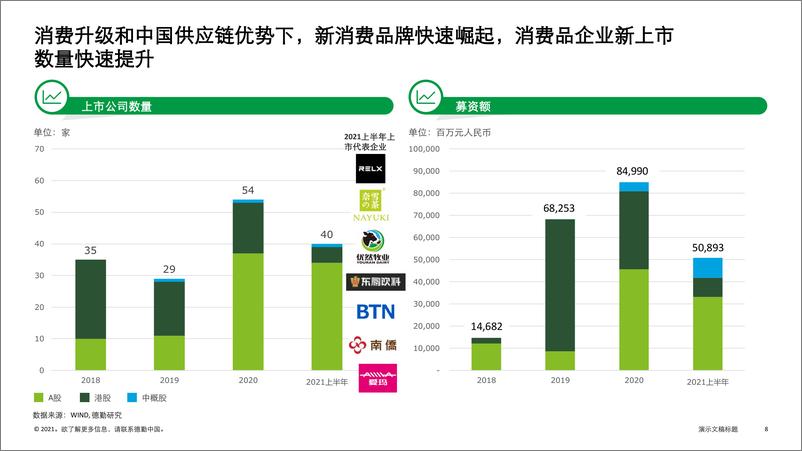 《【德勤】消费品零售行业：中国消费品和零售行业纵览》 - 第8页预览图