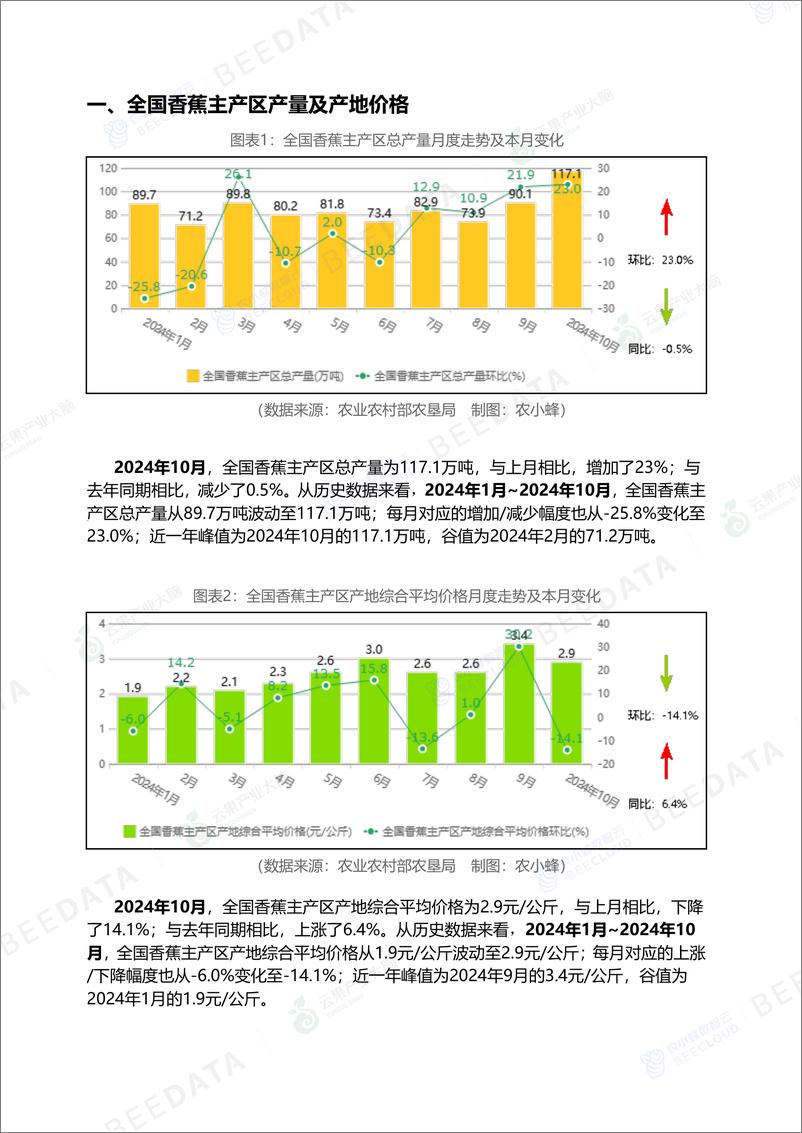 《中国香蕉市场动态监测(2024年10月)-16页》 - 第4页预览图