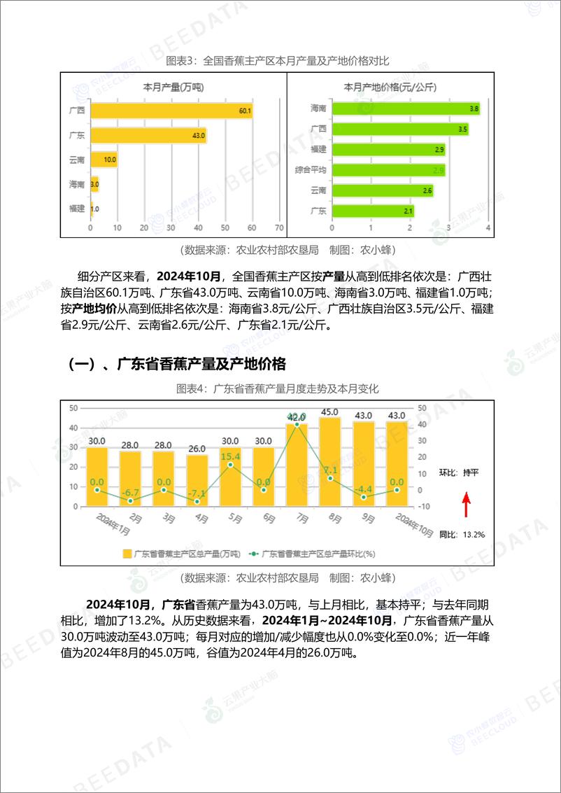 《中国香蕉市场动态监测(2024年10月)-16页》 - 第5页预览图