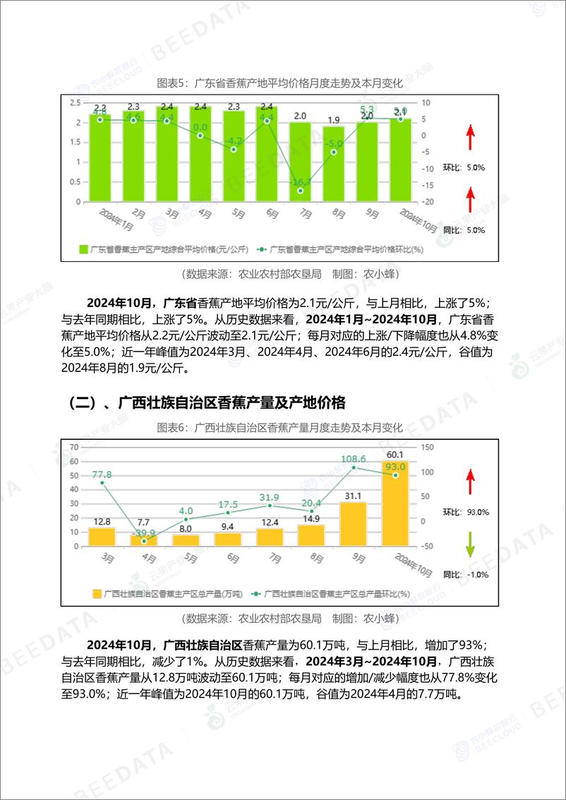 《中国香蕉市场动态监测(2024年10月)-16页》 - 第6页预览图