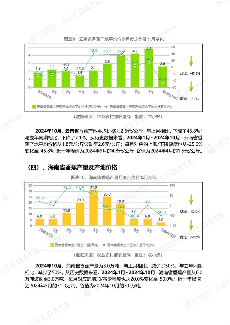 《中国香蕉市场动态监测(2024年10月)-16页》 - 第8页预览图