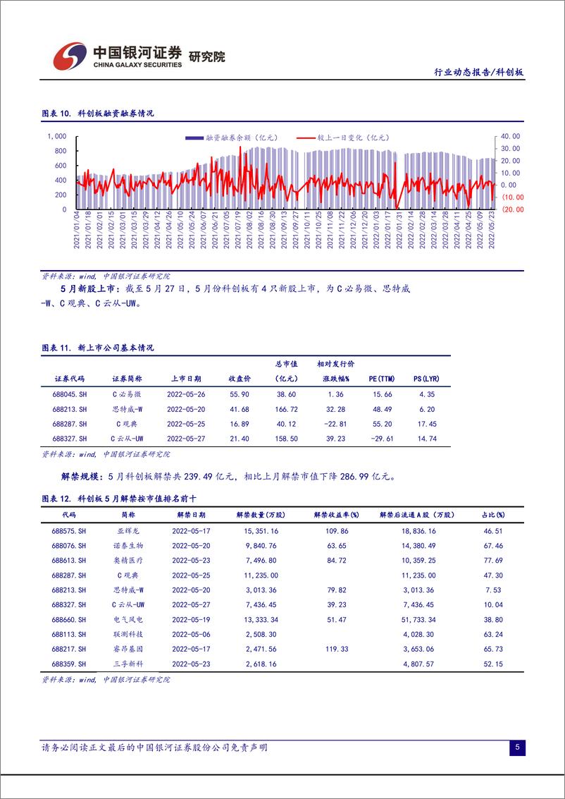 《科创板月报：做市制度提升流动性，AI四小龙之一云从科技登陆科创板-20220603-银河证券-20页》 - 第8页预览图