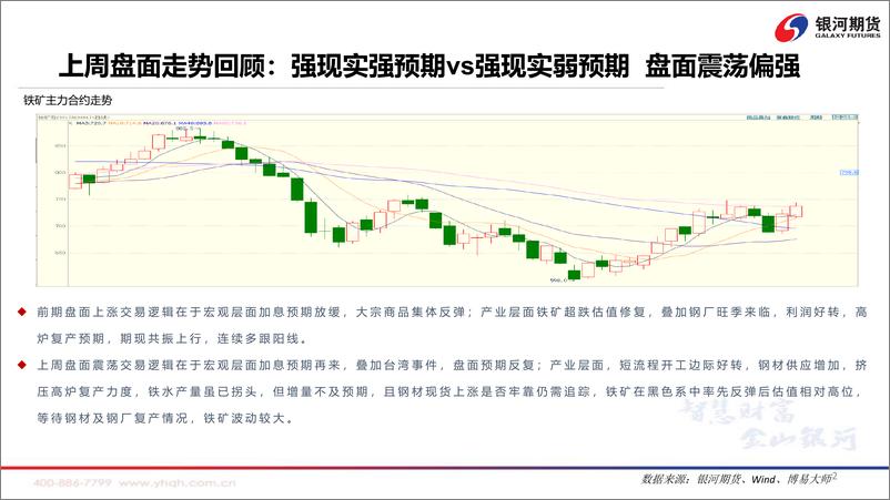 《短流程恢复挤压长流程复产进度，铁矿短期震荡为主-20220808-银河期货-45页》 - 第4页预览图