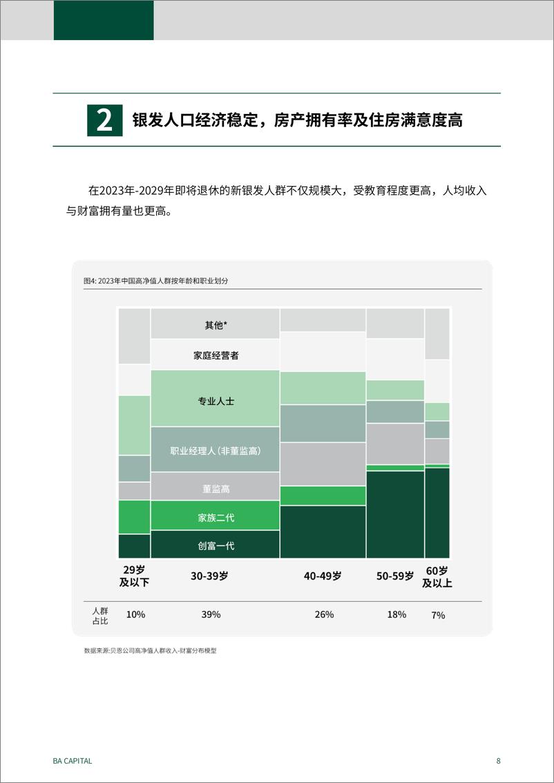 《消费行业2024年新时代的消费力蓝海：活力银发人群消费需求趋势研究-250106-黑蚁资本-50页》 - 第8页预览图