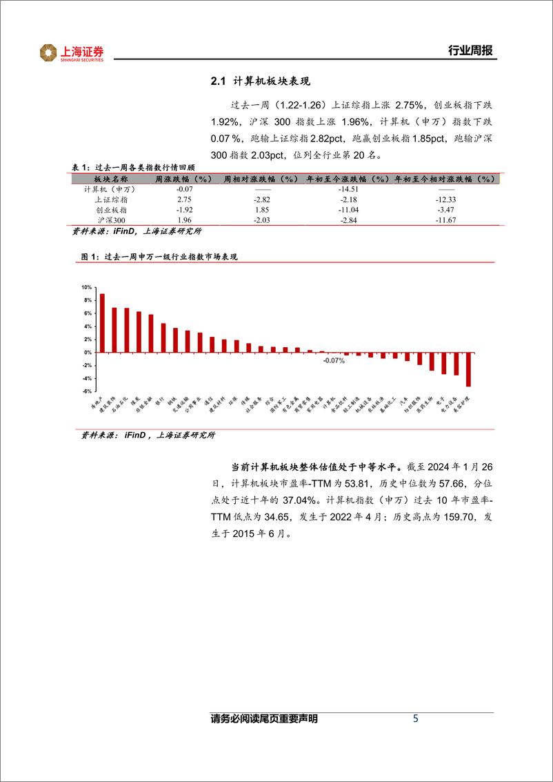 《202402月更新-ChatGPT模型大更新，省级数据局陆续挂牌》 - 第5页预览图