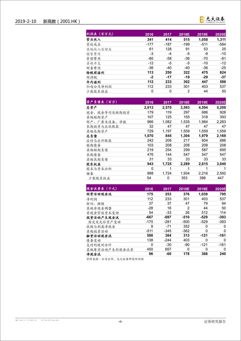 《教育行业港股教育板块市场异动点评：政策风险有所缓和，春节期间港股教育板块上涨7.5%-20190210-光大证券-11页》 - 第7页预览图