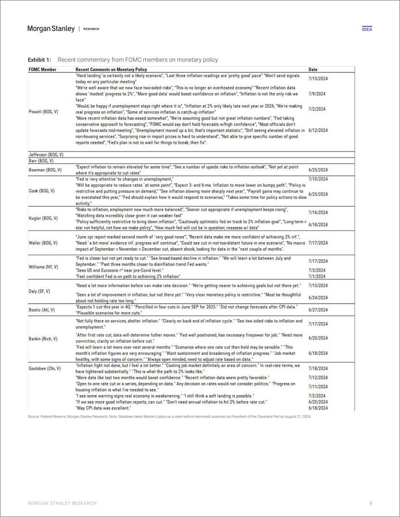 《Morgan Stanley Fixed-US Economics  Global Macro Strategy FOMC Preview July Mee...-109426616》 - 第5页预览图