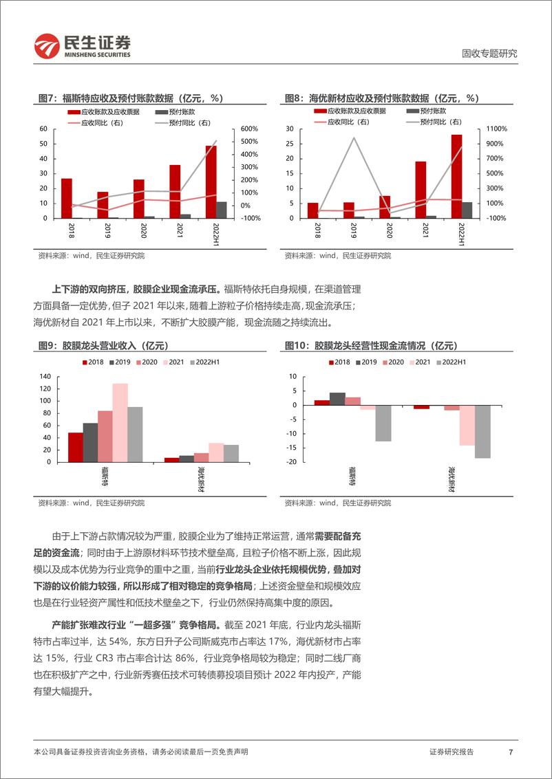 《转债行业研究系列：光伏胶膜产业链转债深度梳理-20220924-民生证券-23页》 - 第8页预览图