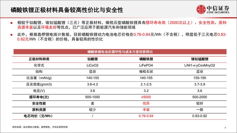 《新能源汽车行业磷酸铁锂正极行业深度跟踪报告：从成本优势到性能优势，新技术有望打开铁锂长期成长空间-20220524-中信证券-40页》 - 第6页预览图