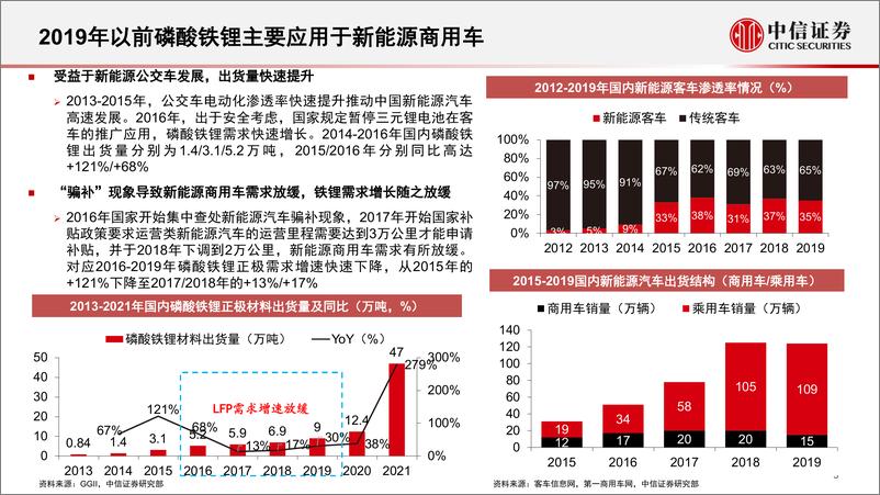 《新能源汽车行业磷酸铁锂正极行业深度跟踪报告：从成本优势到性能优势，新技术有望打开铁锂长期成长空间-20220524-中信证券-40页》 - 第7页预览图