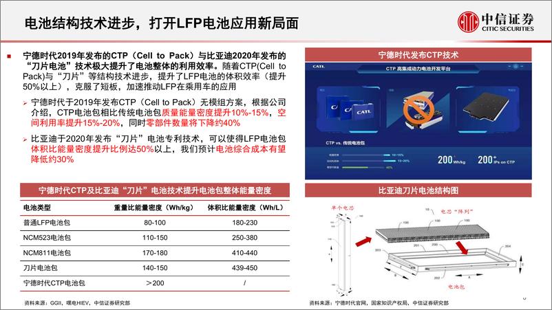 《新能源汽车行业磷酸铁锂正极行业深度跟踪报告：从成本优势到性能优势，新技术有望打开铁锂长期成长空间-20220524-中信证券-40页》 - 第8页预览图