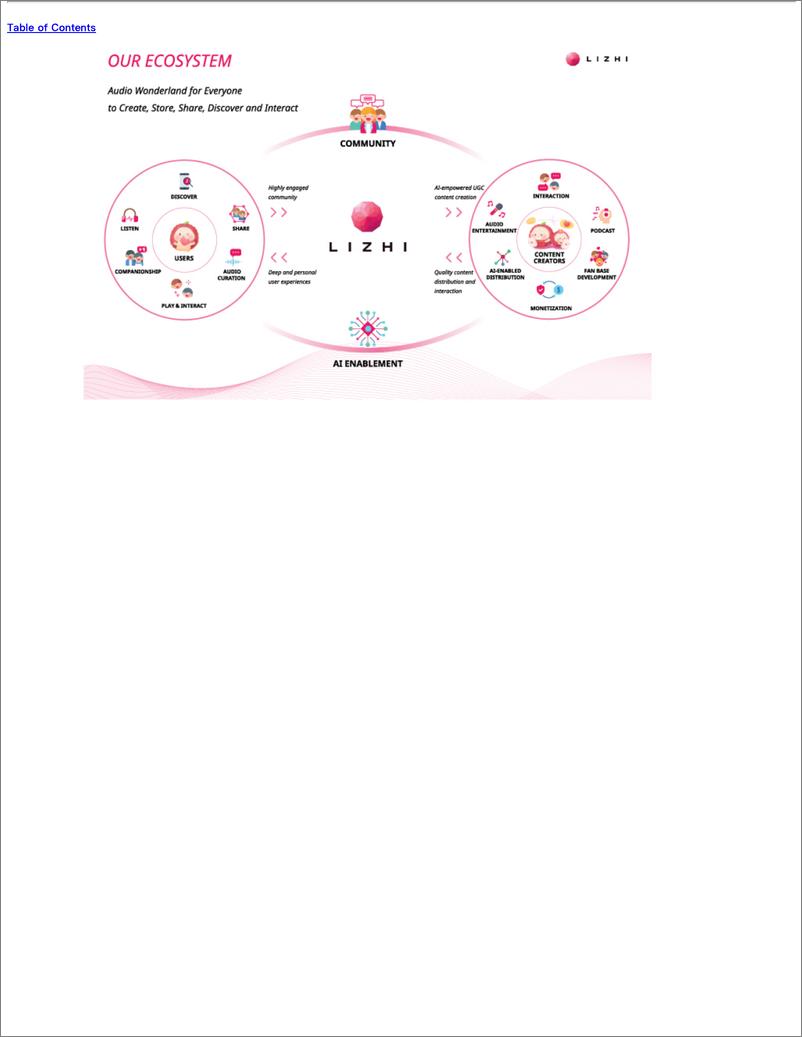 《荔枝FM IPO招股书（英文）-2019.10-321页》 - 第6页预览图