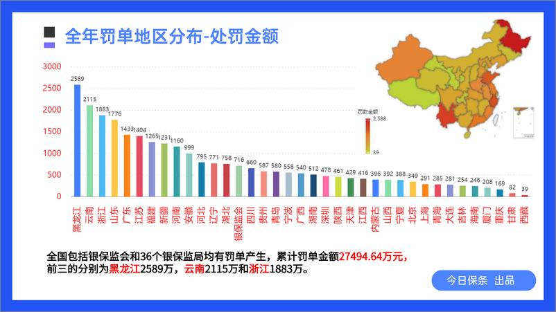 《2022年12月保险罚单分析（今日保条完整版）-31页》 - 第6页预览图