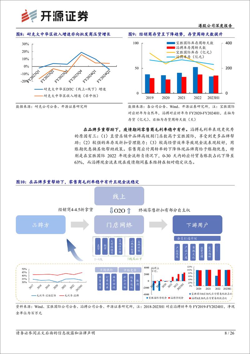 《滔搏(06110.HK)港股公司深度报告，滔搏估值探讨：效率筑高壁垒，估值重塑与成长交辉-240311-开源证券-36页》 - 第8页预览图