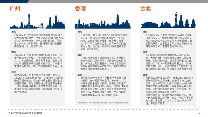 《2024年+大中华区写字楼前沿趋势-32页》 - 第5页预览图