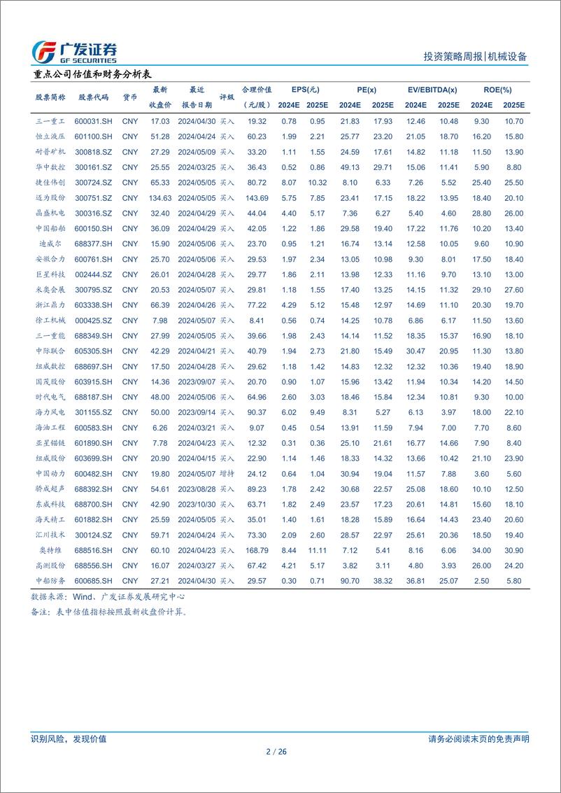 《机械设备行业：经济有望出触底回升，积极关注新质生产力-240528-广发证券-26页》 - 第2页预览图