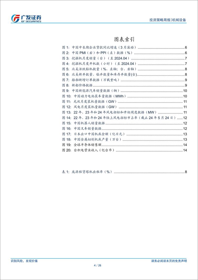 《机械设备行业：经济有望出触底回升，积极关注新质生产力-240528-广发证券-26页》 - 第4页预览图