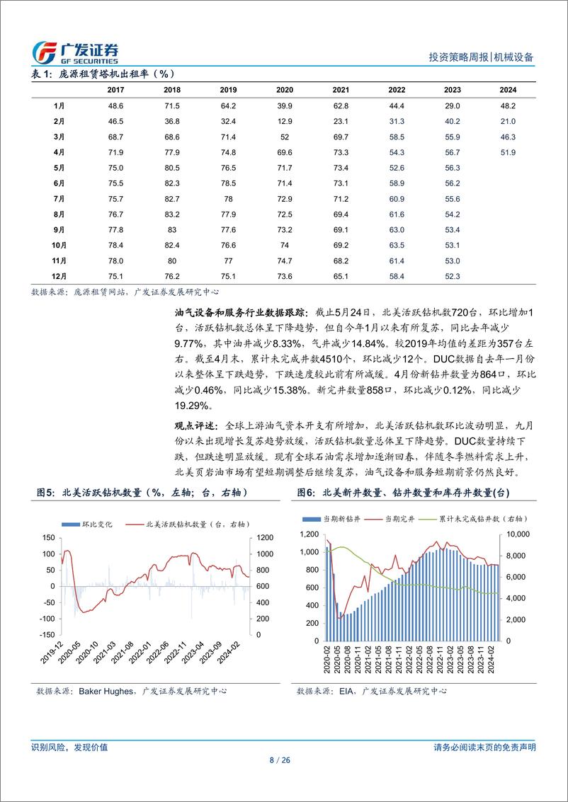 《机械设备行业：经济有望出触底回升，积极关注新质生产力-240528-广发证券-26页》 - 第8页预览图