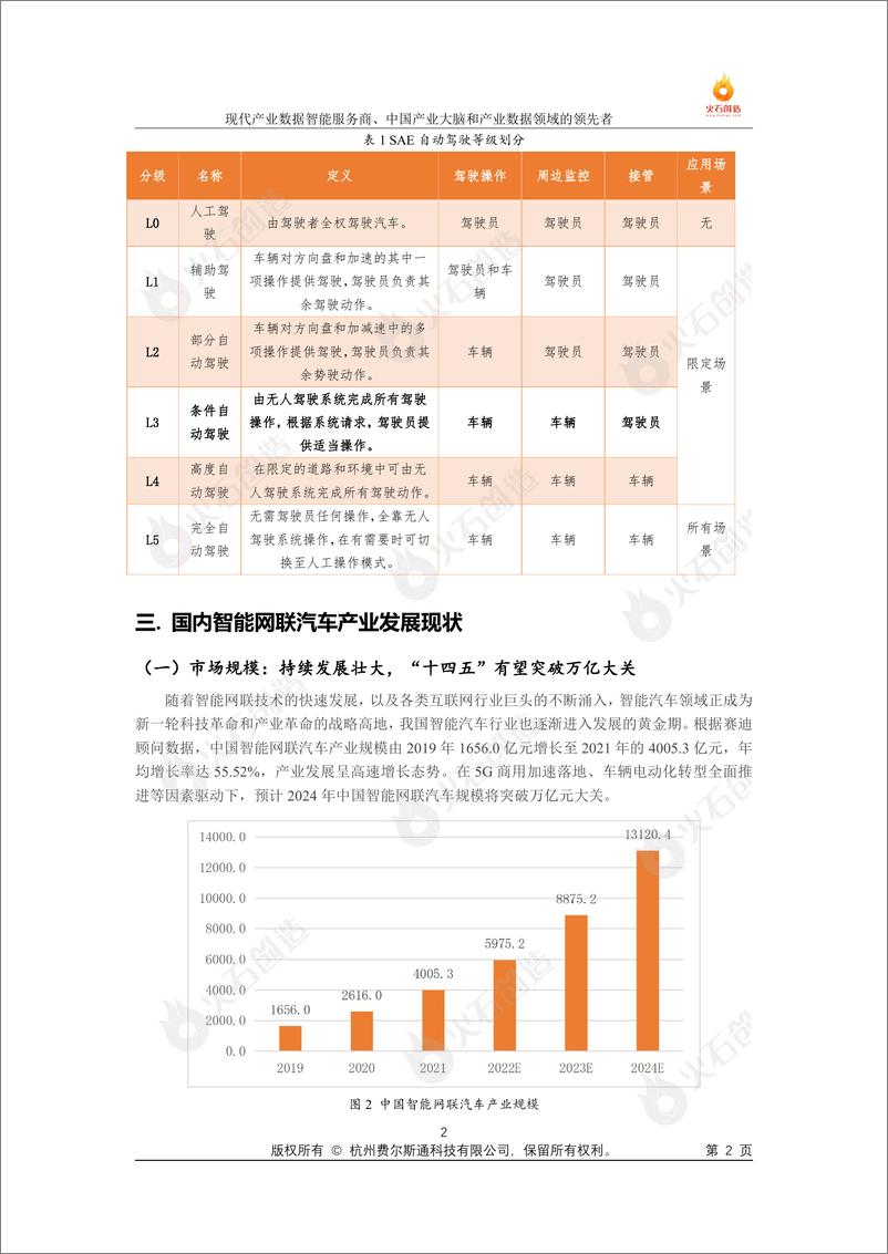 《火石创造——中国智能网联汽车发展专题报1684893024743-11页》 - 第3页预览图