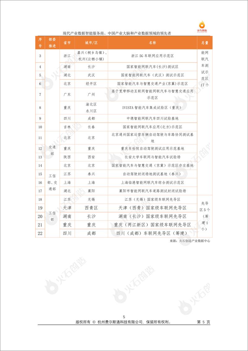 《火石创造——中国智能网联汽车发展专题报1684893024743-11页》 - 第6页预览图