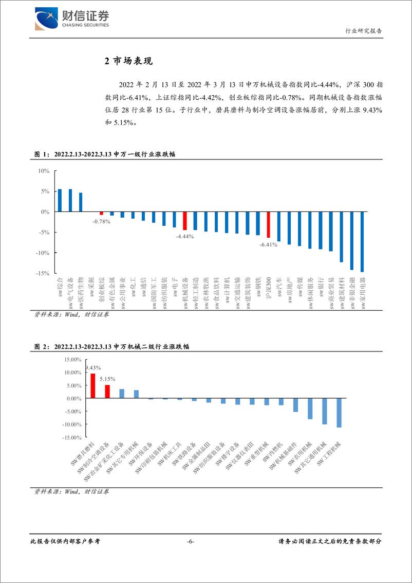 《机械设备行业月度报告：制造业逐步回暖，建议关注景气度上升的数控刀具板块-20220315-财信证券-20页》 - 第7页预览图