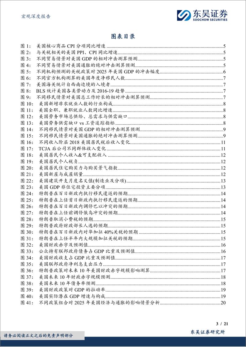 《2025年度展望之白宫新政：更高的赤字，更多的未知-241121-东吴证券-21页》 - 第3页预览图