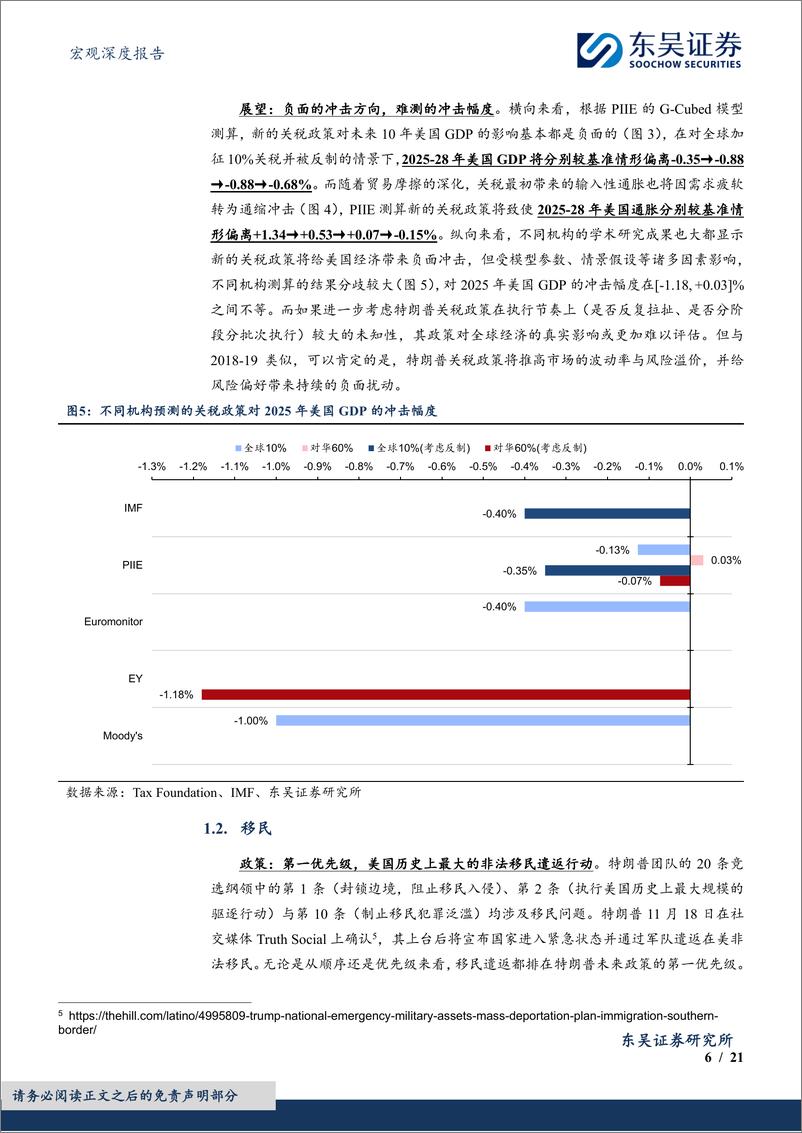 《2025年度展望之白宫新政：更高的赤字，更多的未知-241121-东吴证券-21页》 - 第6页预览图