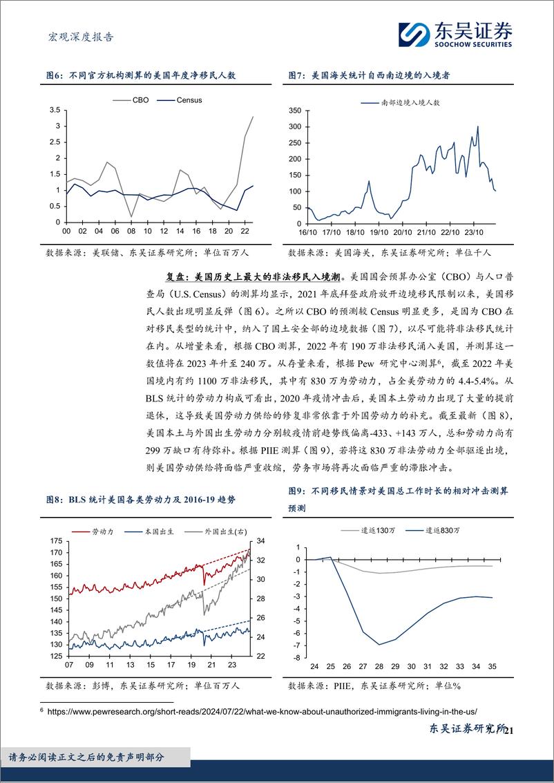 《2025年度展望之白宫新政：更高的赤字，更多的未知-241121-东吴证券-21页》 - 第7页预览图