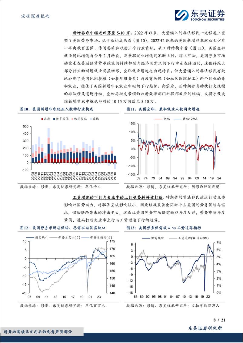 《2025年度展望之白宫新政：更高的赤字，更多的未知-241121-东吴证券-21页》 - 第8页预览图