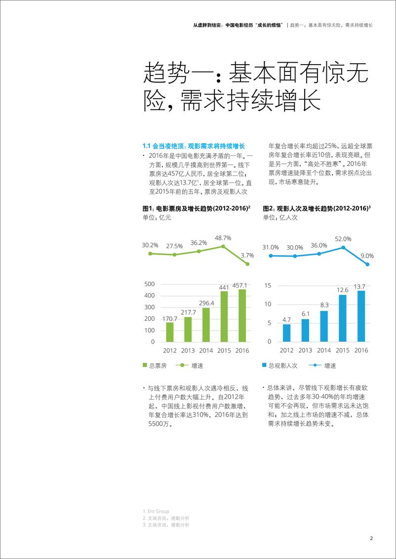 《中国电影经历“成长的烦恼”》 - 第5页预览图