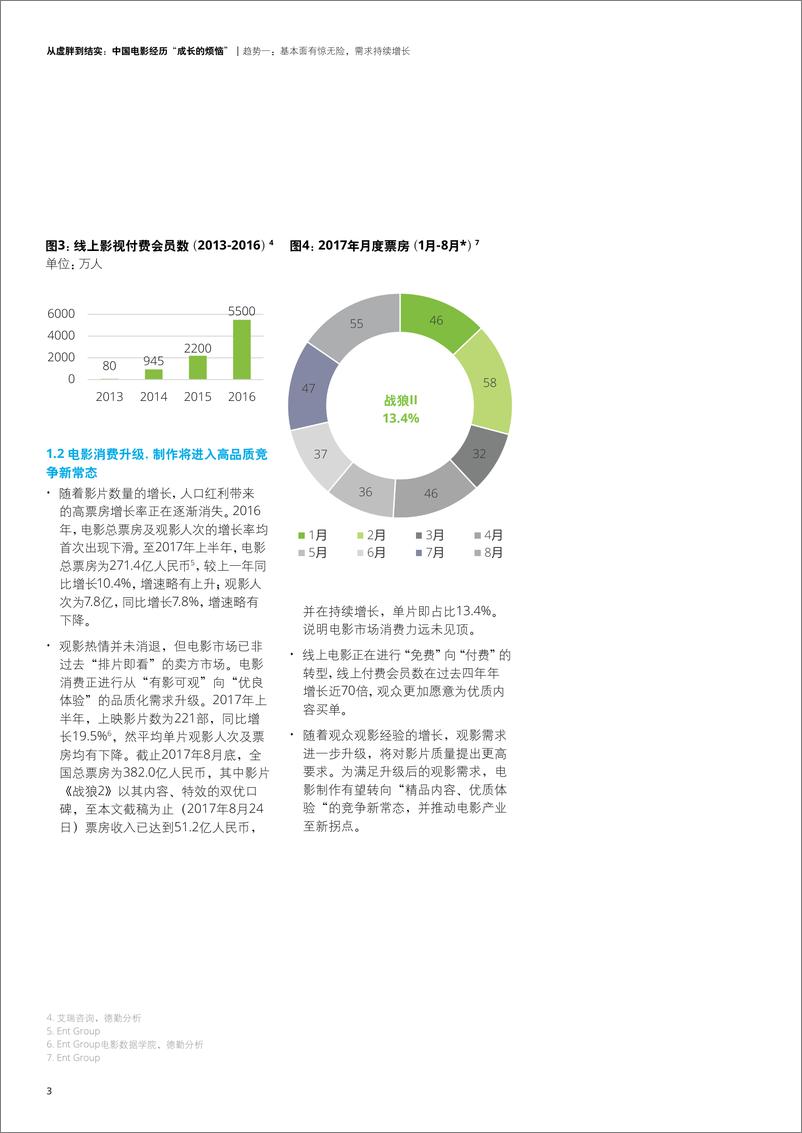 《中国电影经历“成长的烦恼”》 - 第6页预览图